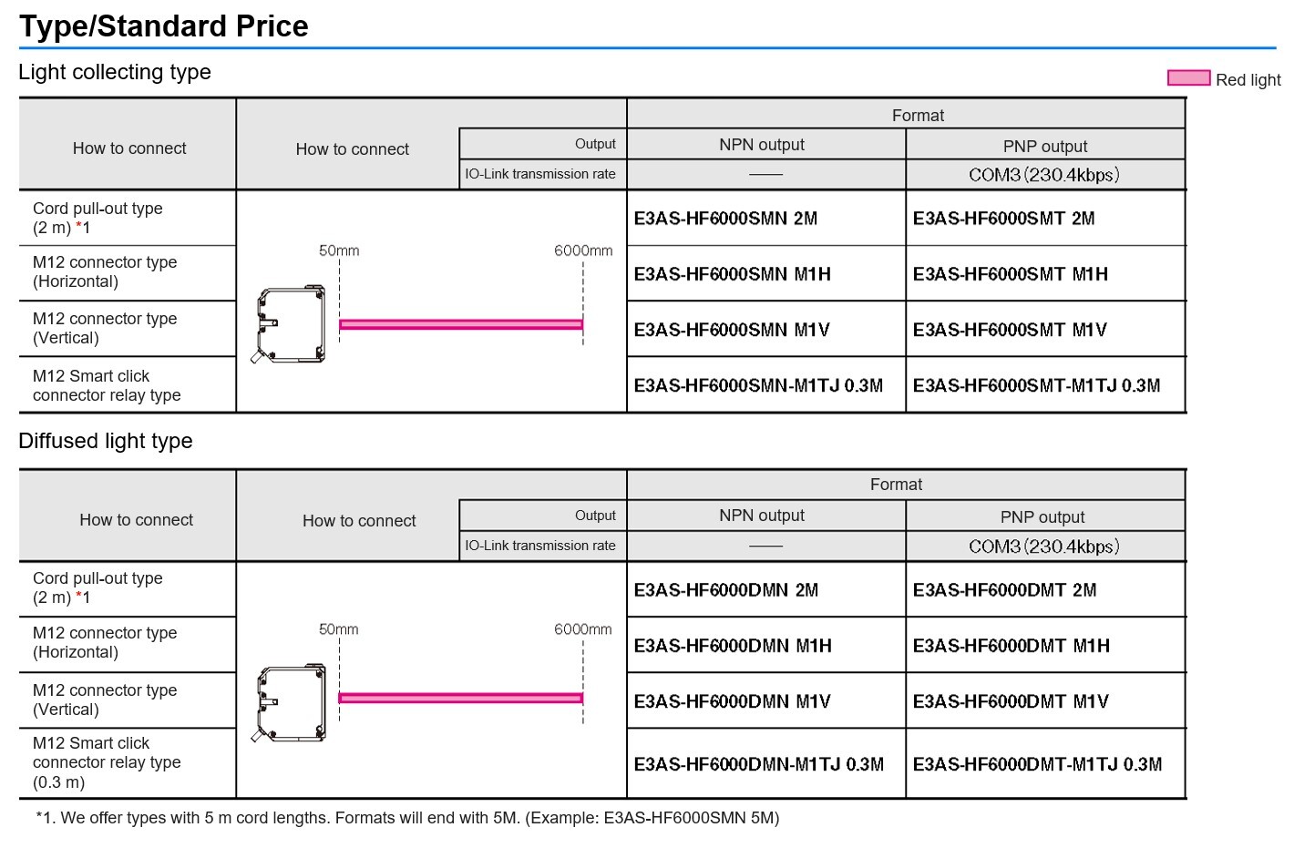 E3AS-HF TypeStandardPrice E3AS-HF TypeStandardPrice